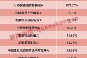 命盘查询年内“翻倍基”率先出现！医药基金横扫半年业绩榜