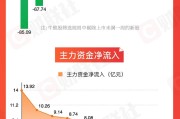 命盘查询【图解牛熊股】稀土概念股涨幅居前，油气开采板块表现强势