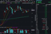 命盘查询“若干重大金融政策”即将落定，金融科技能否继续向上突破？